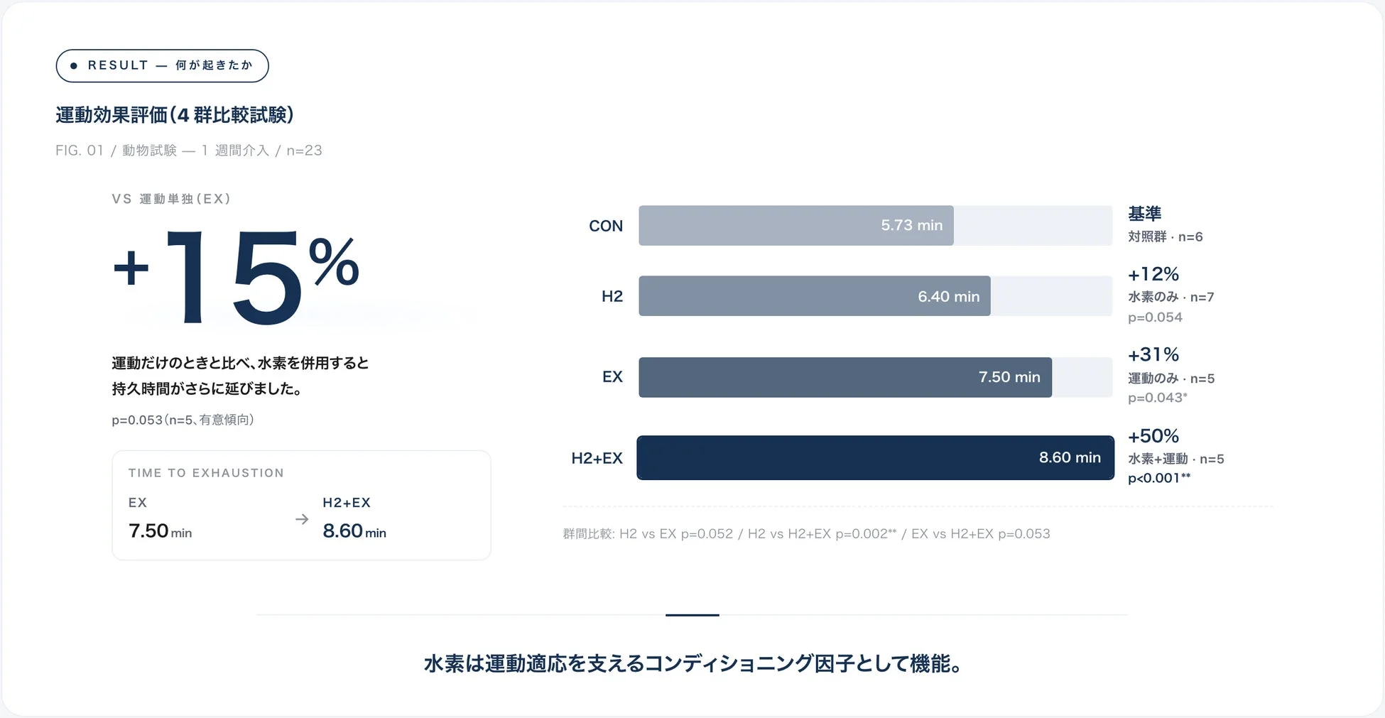 運動効果評価のグラフ