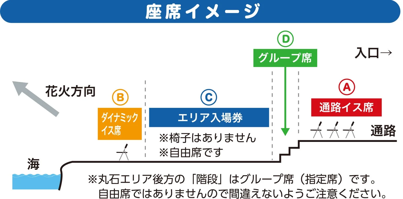花火大会の座席イメージ図