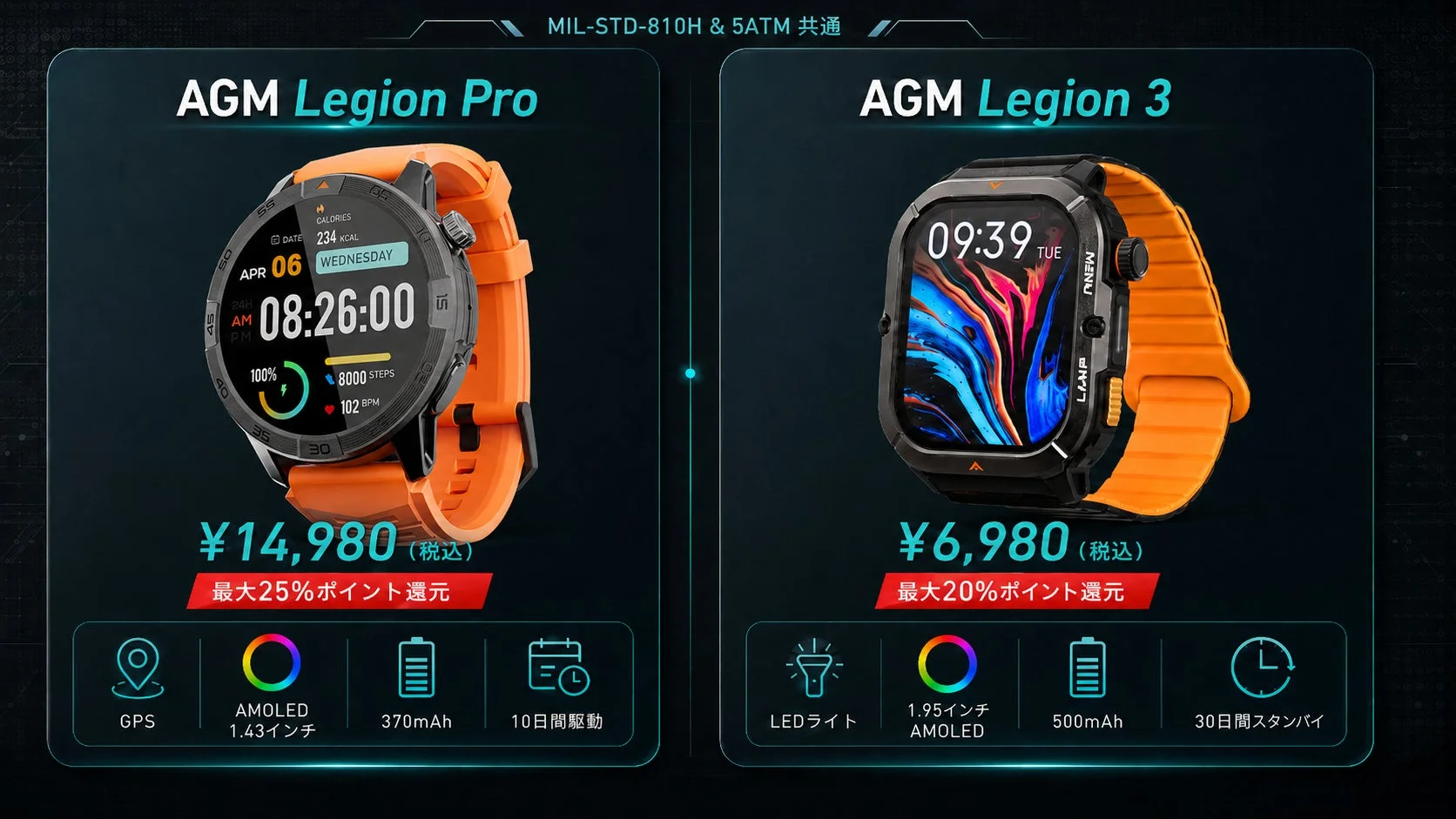 AGM Legion ProとLegion 3の製品比較