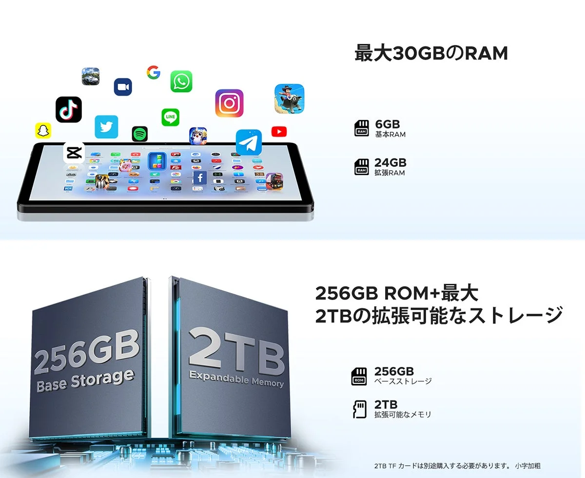 この画像は、大容量のRAMとストレージを特徴とするタブレットのスペックを紹介しています。最大30GBのRAMと、256GBのROMに加え最大2TBまで拡張可能なストレージを搭載しており、多くのアプリが快適に利用できることを示唆しています。