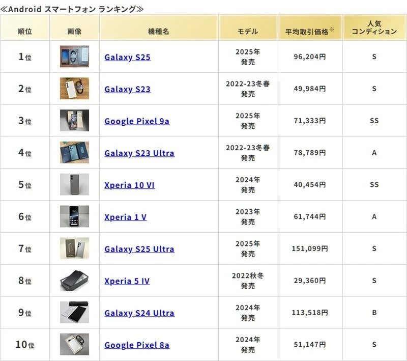 Androidスマートフォンランキング