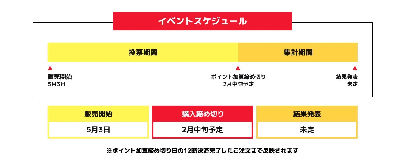 スケジュール