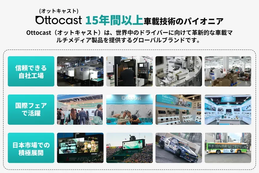 Ottocastの企業紹介