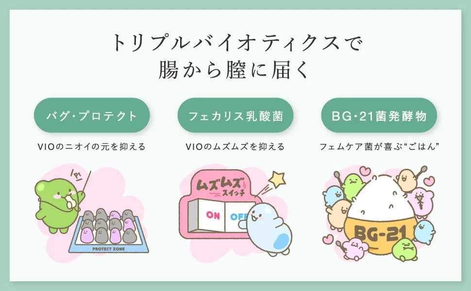 トリプルバイオティクス設計のイラスト
