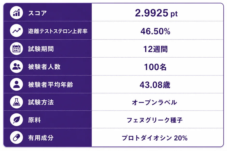 ある試験結果の概要を示すデータシート