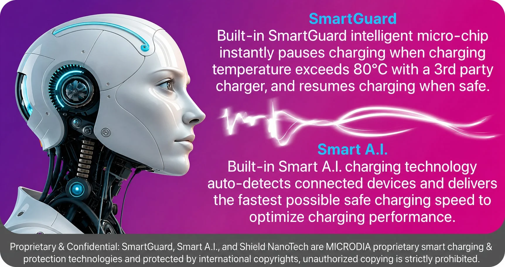 SmartGuard Built-in SmartGuard intelligent micro-chip