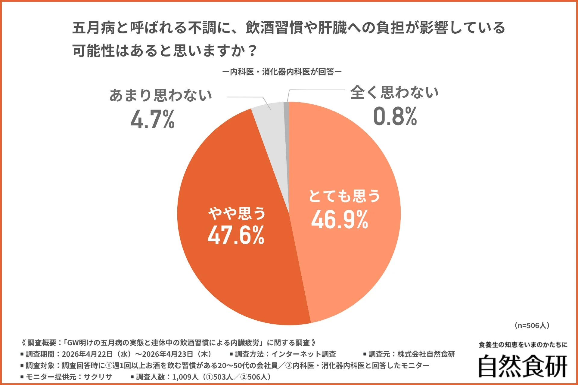 五月病と飲酒習慣・肝臓負担の関連性