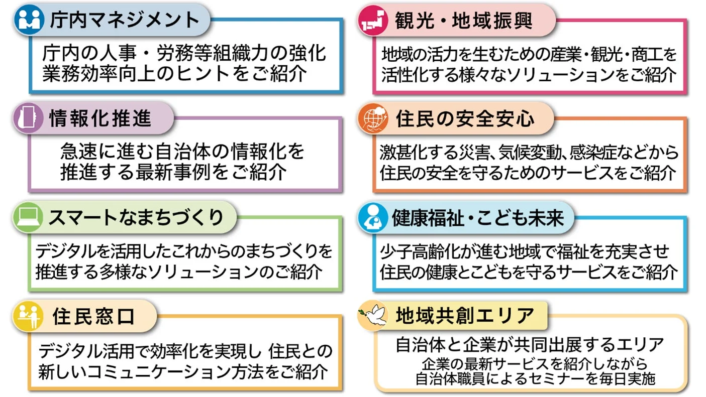展示分野の紹介