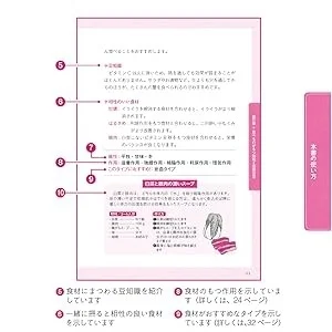 食材の栄養素、相性の良い組み合わせ、効能を解説する健康ガイドページ