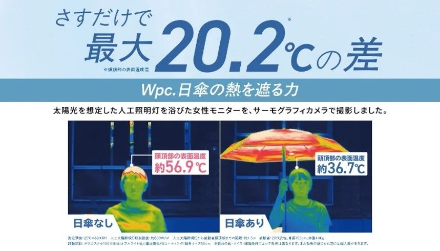 Wpc.日傘の遮熱効果