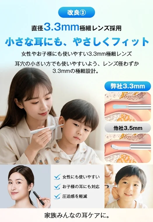 3.3mm極細レンズ採用