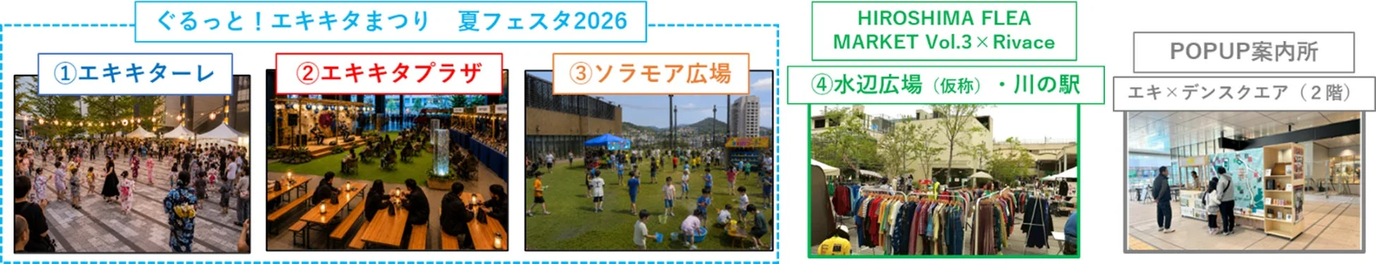ぐるっと！エキキタまつり 夏フェスタ2026 イベント案内図