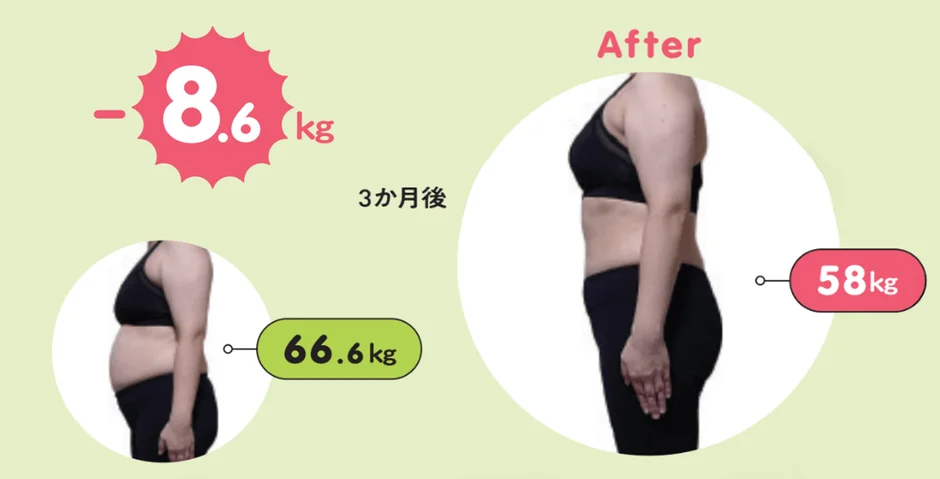 減量成功例