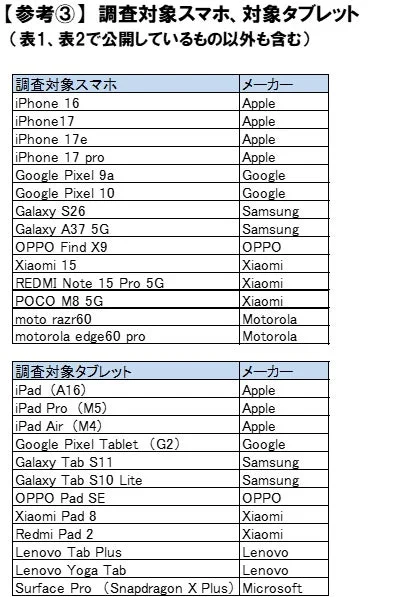 調査対象スマホ、対象タブレットリスト