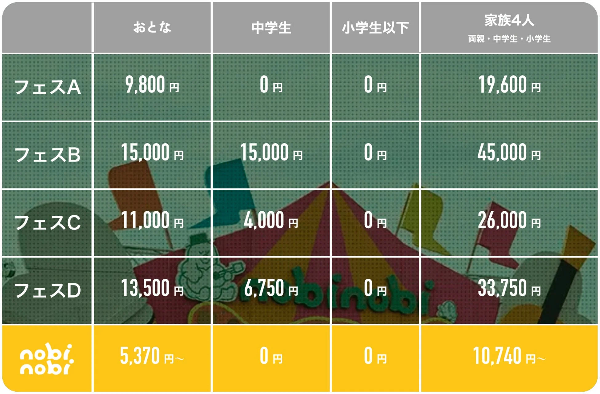 チケット価格設定
