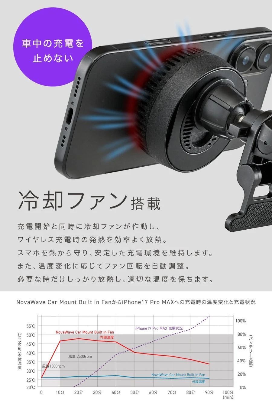 冷却ファン内蔵で安定充電