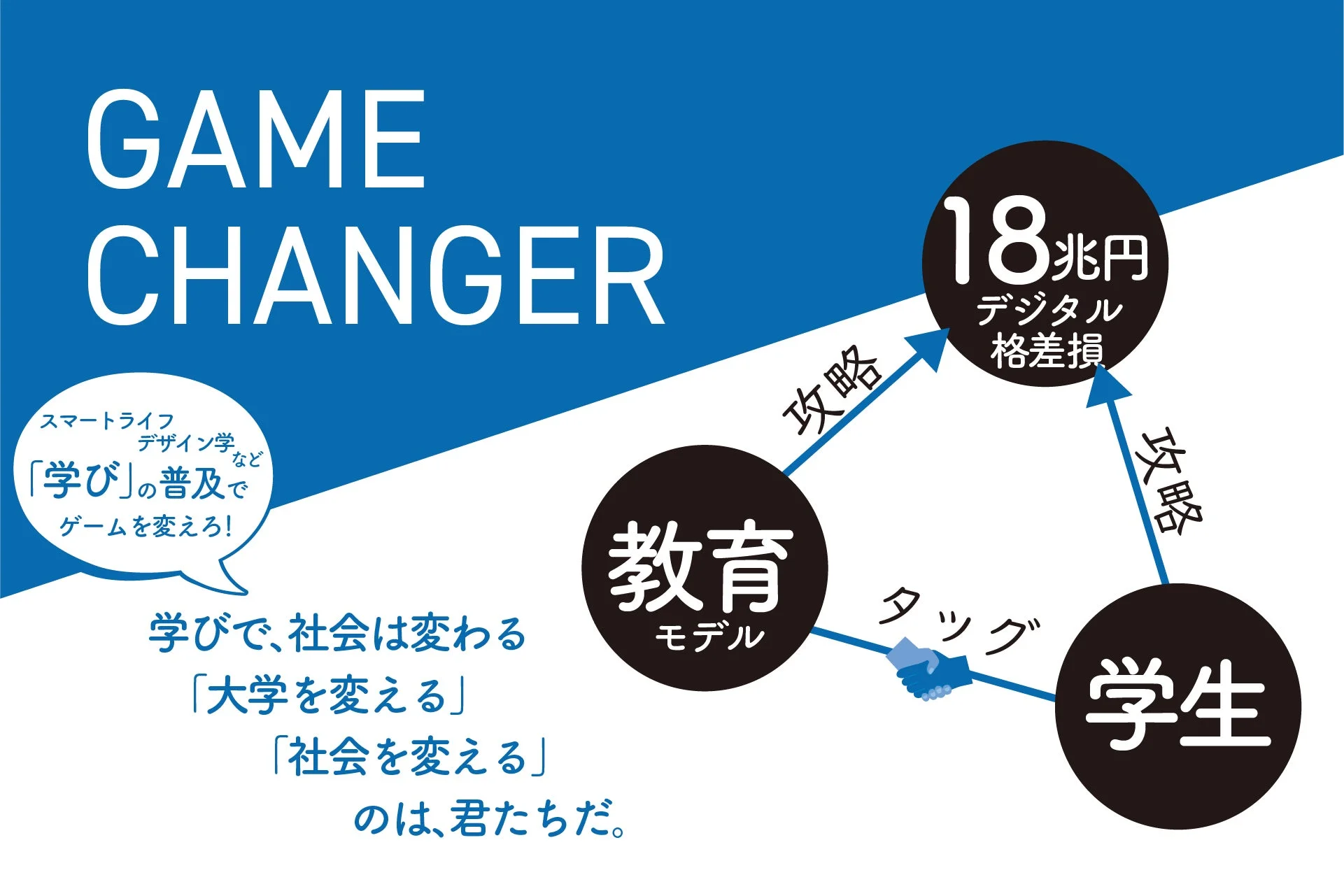 学びの普及でゲームを変えろ!
