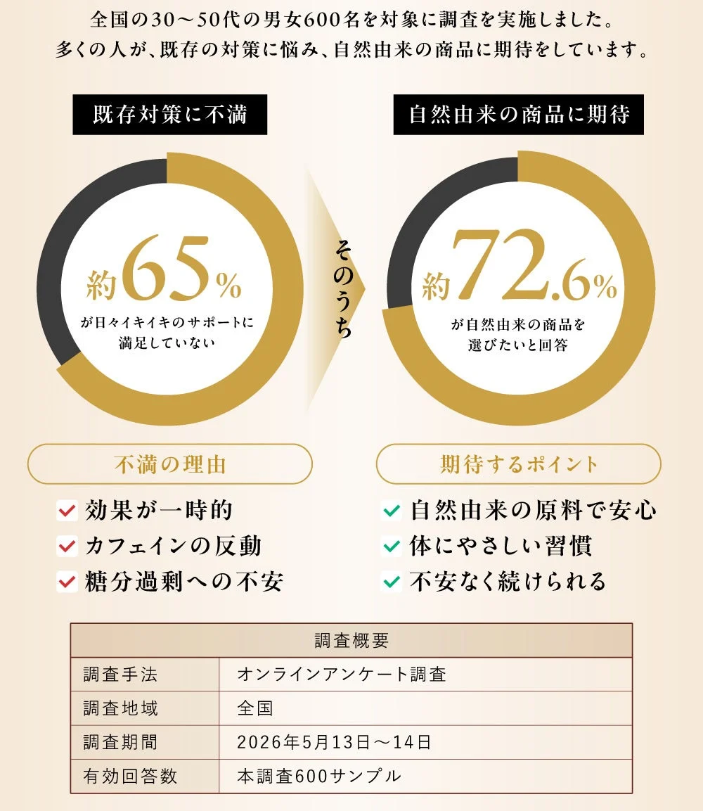 アンケート結果のトピックス