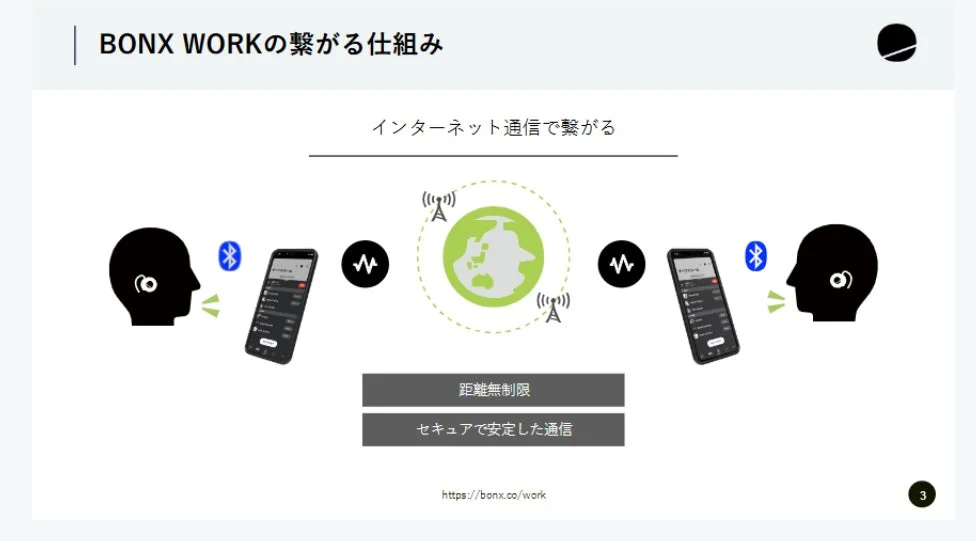 BONX WORKの繋がる仕組み