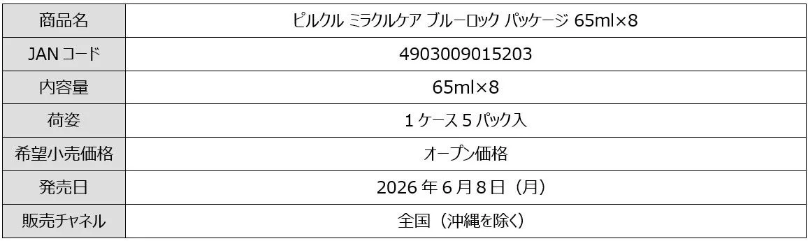 ピルクル ミラクルケア 商品情報