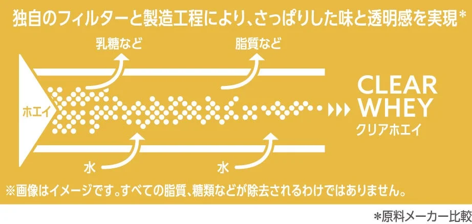 WPI製造プロセス