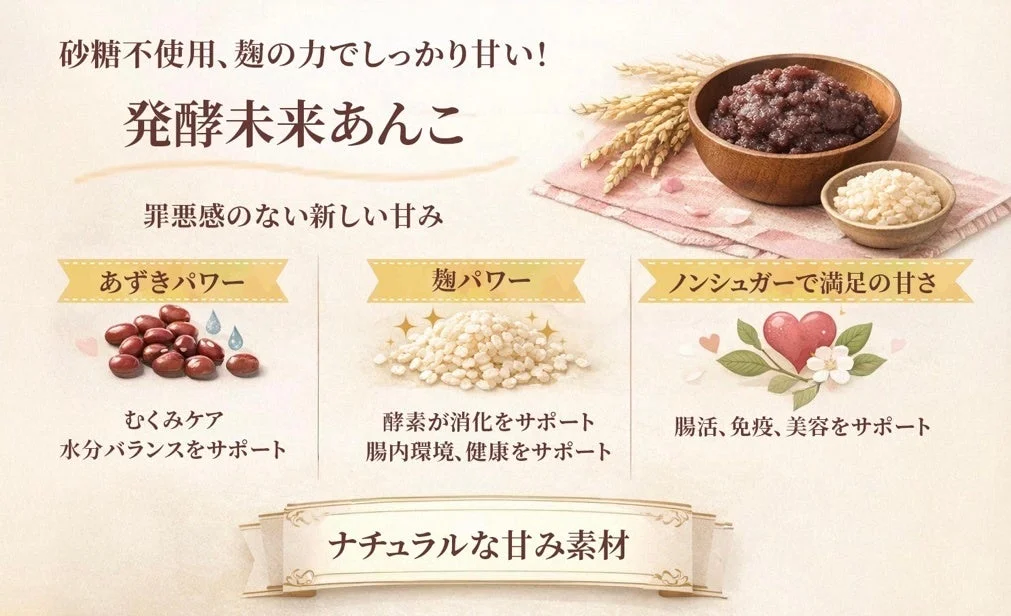 発酵未来あんこのコンセプト