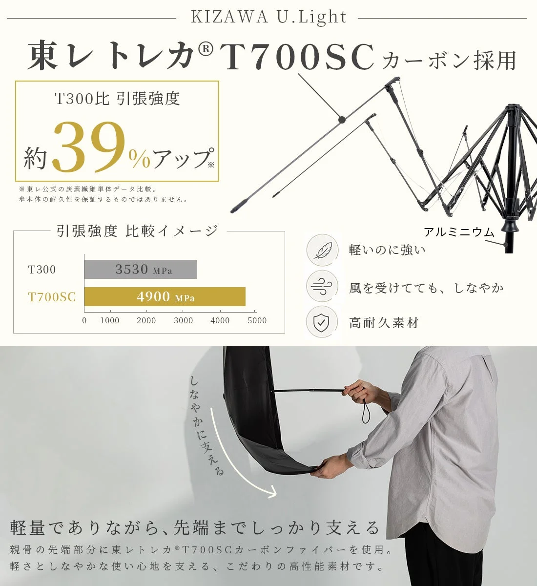 Pattofoldの親骨素材