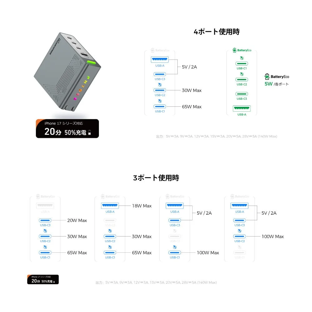 3ポート/4ポート使用時の出力