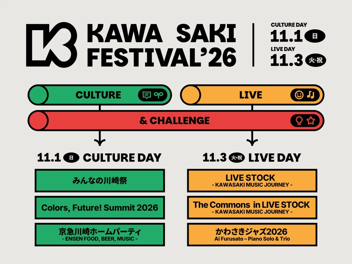 KAWASAKI FESTIVAL '26コンテンツカテゴリ