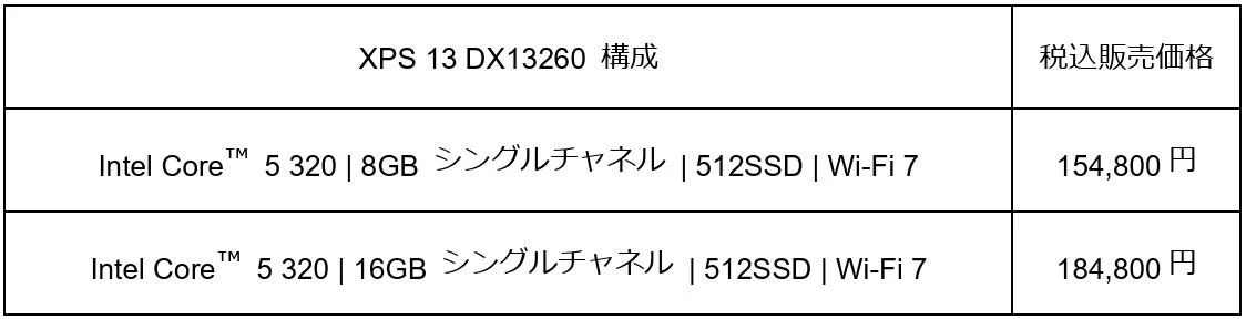 XPS 13 DX13260構成と価格例