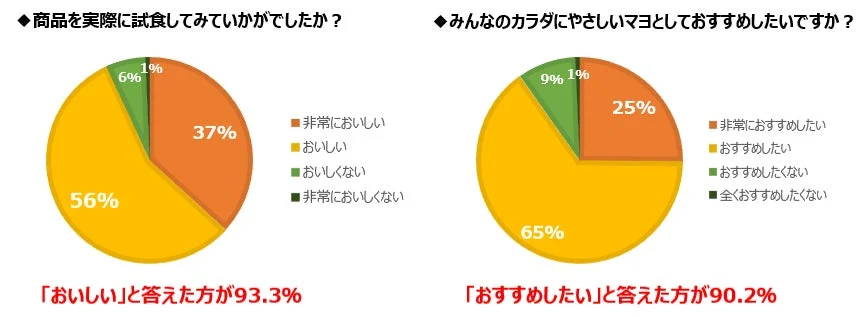 管理栄養士試食後アンケート結果