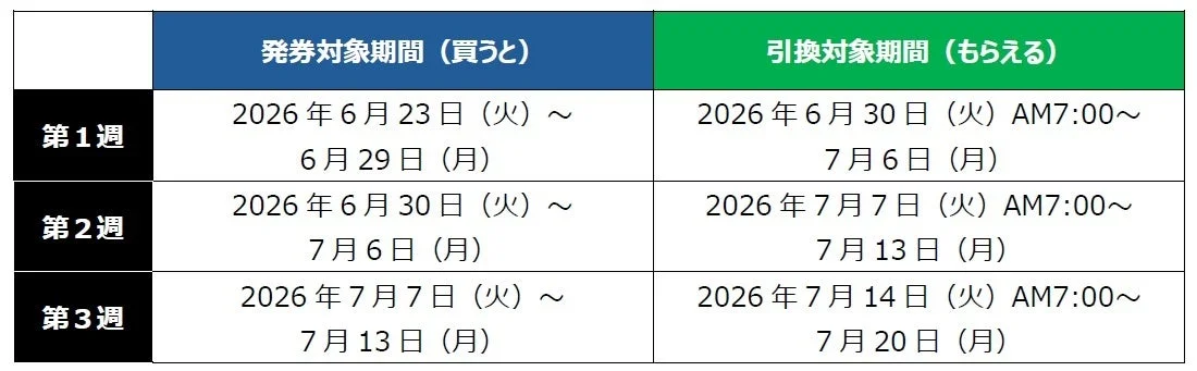キャンペーンの発券・引換期間スケジュール