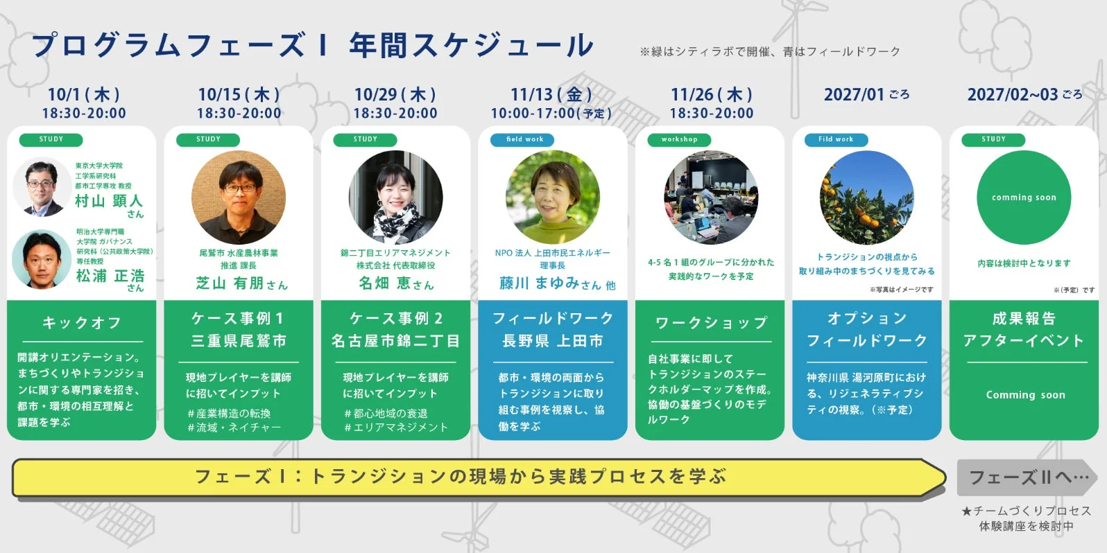 プログラムフェーズIの年間スケジュール