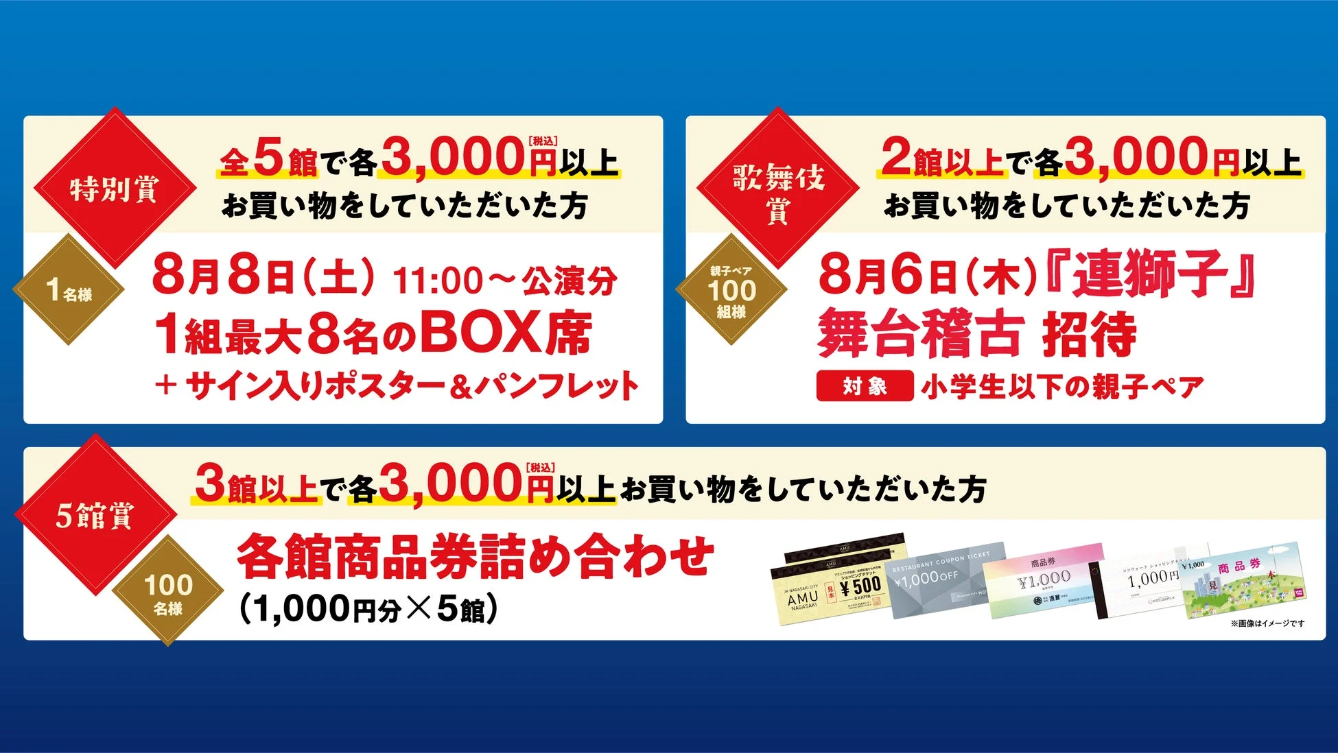 キャンペーンの賞品