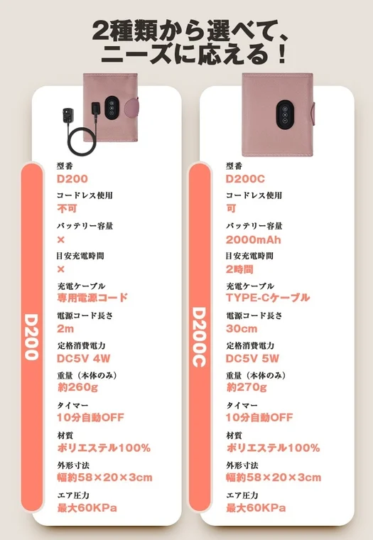 D200とD200C、2種類の製品の仕様比較