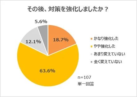 熱中症対策強化の有無