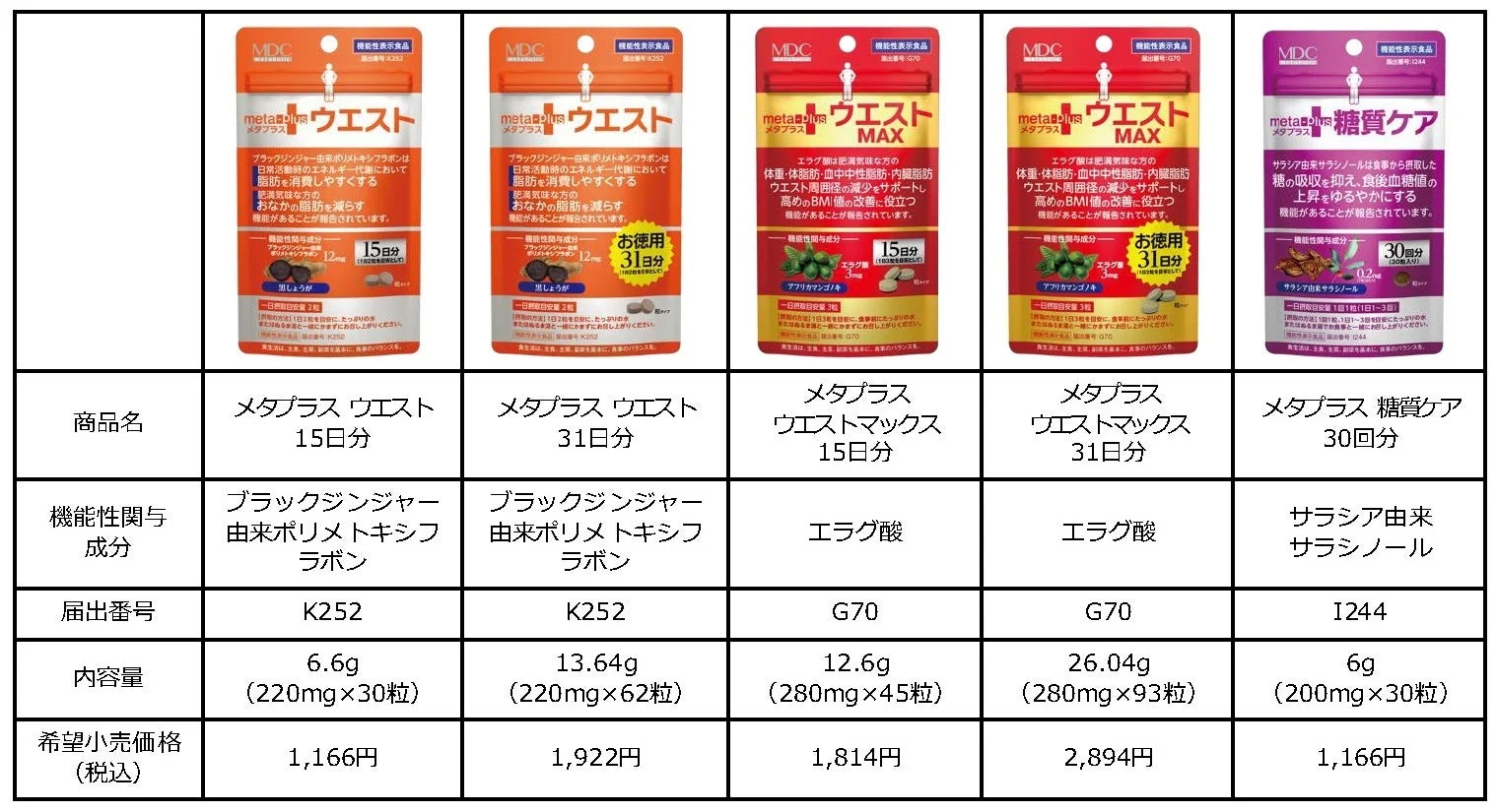 メタプラスシリーズ商品
