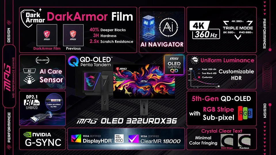 MSI ゲーミングモニター MAG OLED 322URDX36の機能紹介