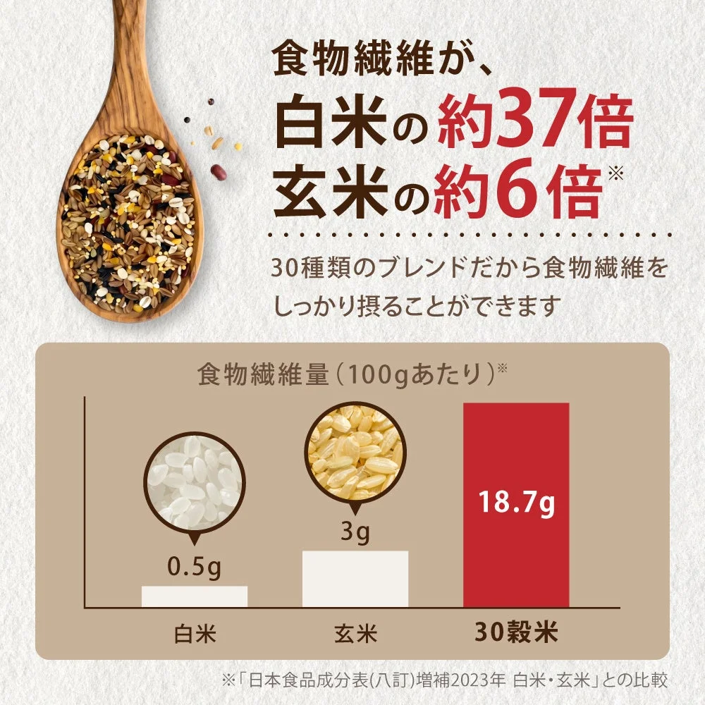 食物繊維量比較
