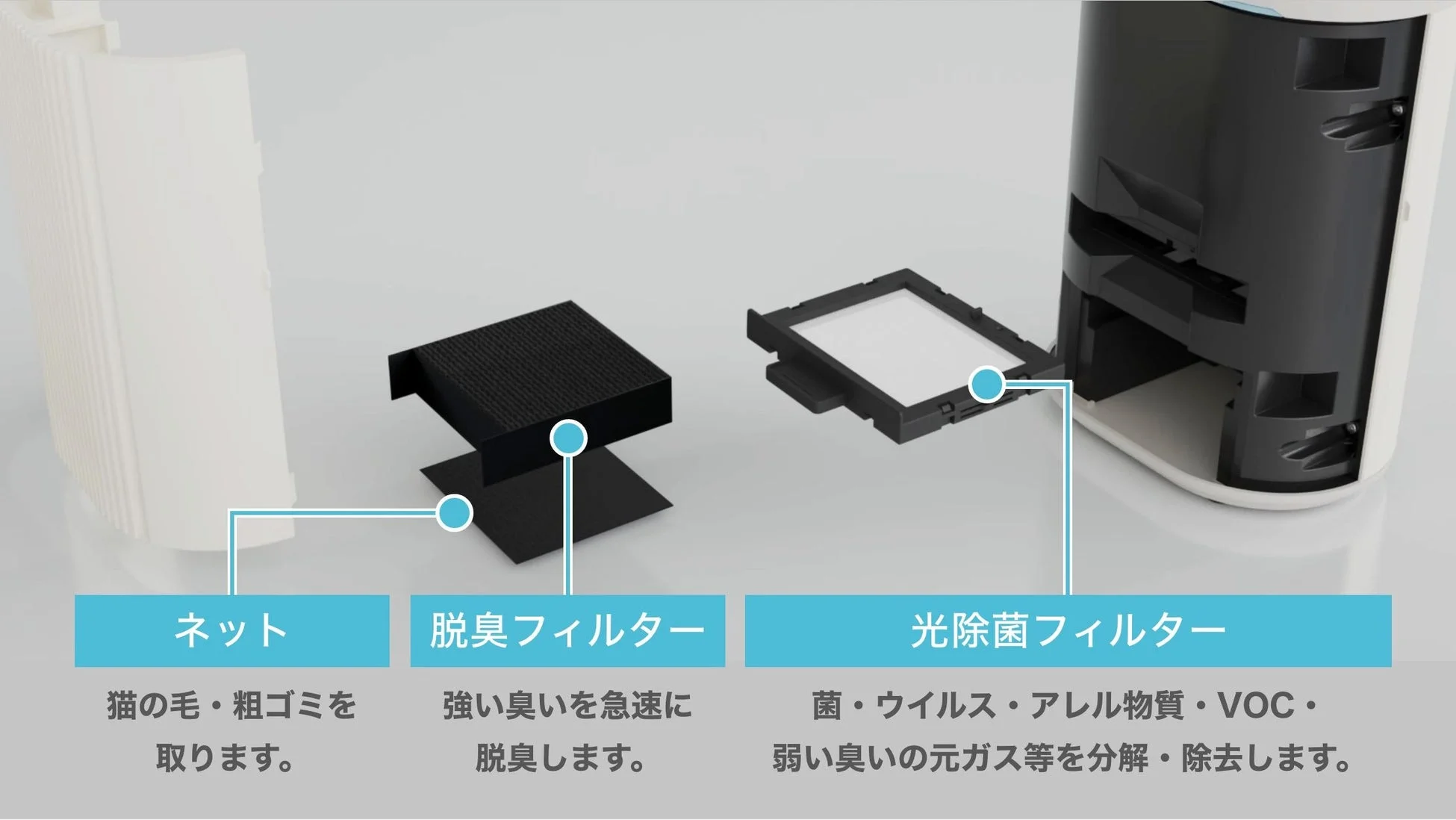 空気清浄機のフィルター構造とそれぞれの機能を示した画像です。