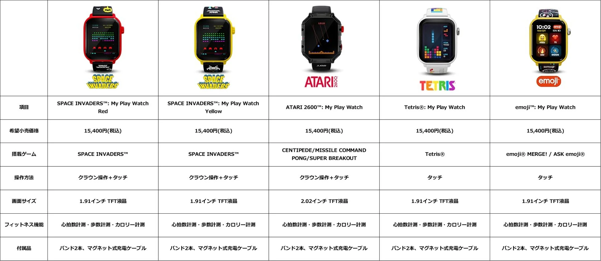 My Play Watch製品比較表