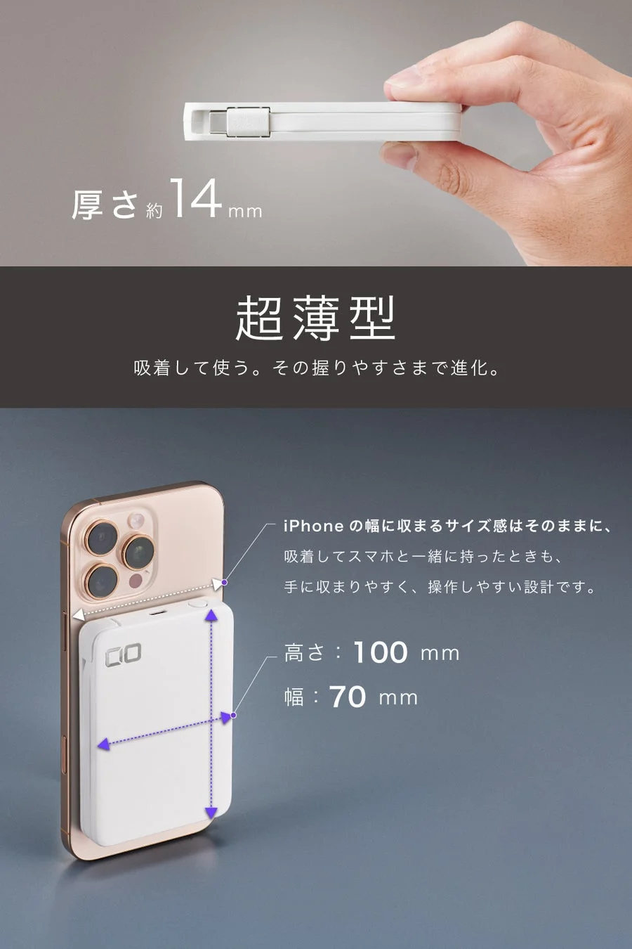 iPhoneの背面に吸着して使用する超薄型モバイルバッテリーの紹介画像です。厚さ約14mm、高さ100mm、幅70mmとコンパクトで、スマホと一緒に持ちやすく操作しやすいデザインが特徴です。