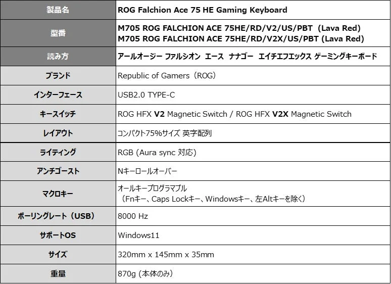 ROG Falchion Ace 75 HE Gaming Keyboardの製品情報