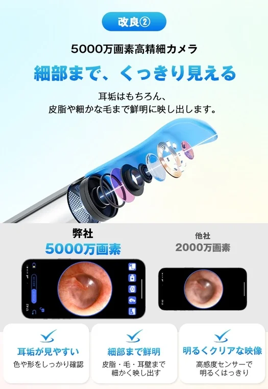 5000万画素カメラ搭載