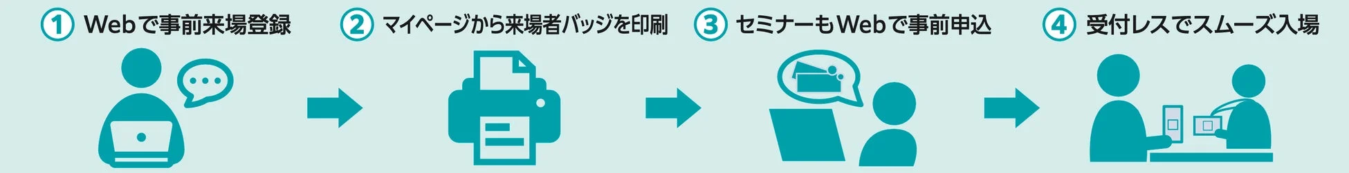 事前来場登録の案内