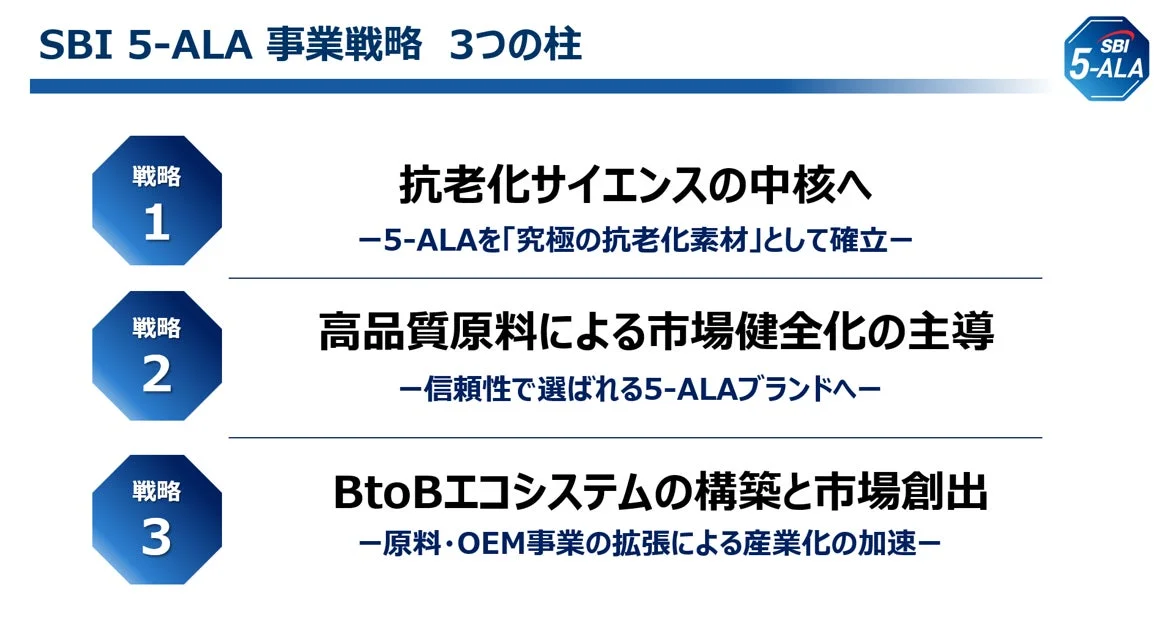 SBI 5-ALAの3つの事業戦略を説明するスライド