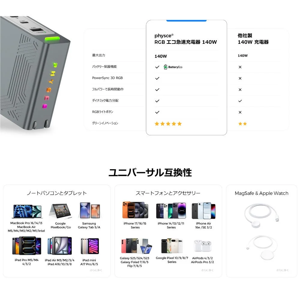 互換性