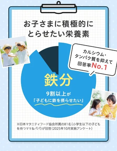 お子さまに積極的にとらせたい栄養素