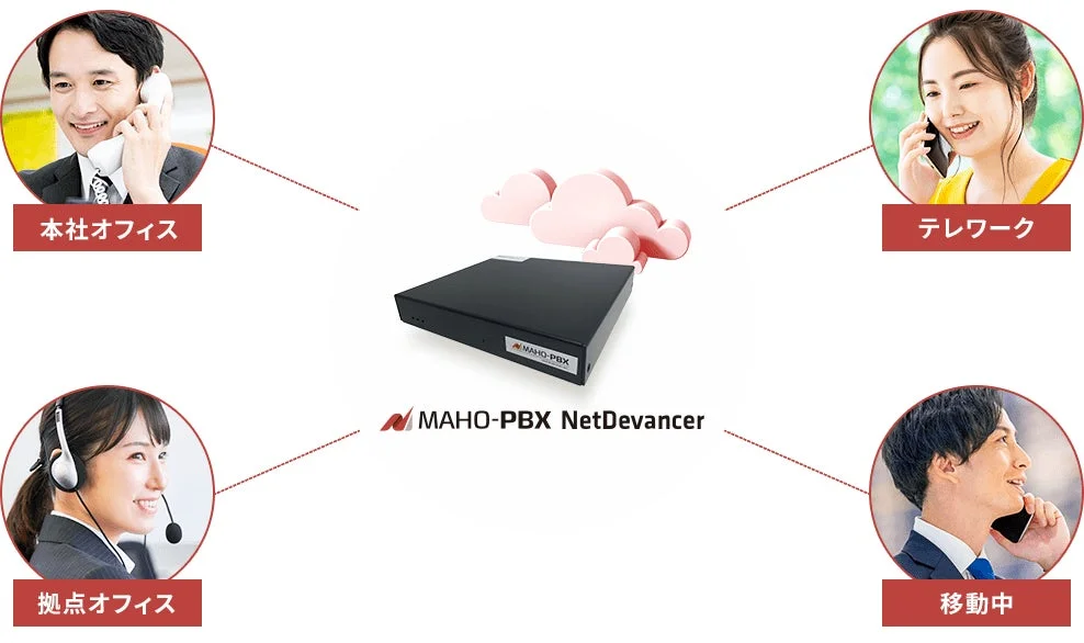 MAHO-PBX NetDevancer series
