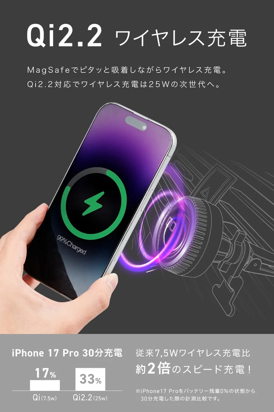 Qi2.2ワイヤレス充電の速度比較